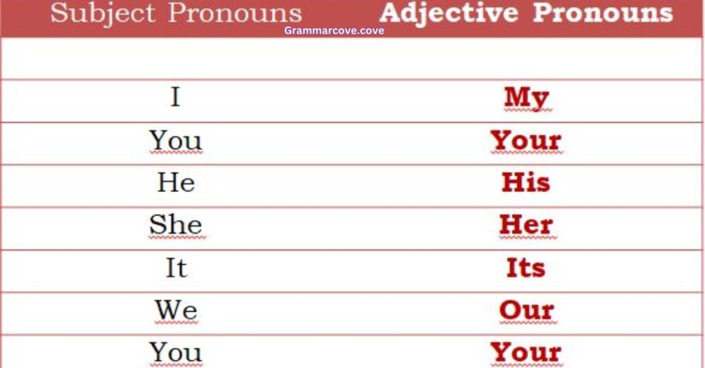 Mastering Possessive Forms