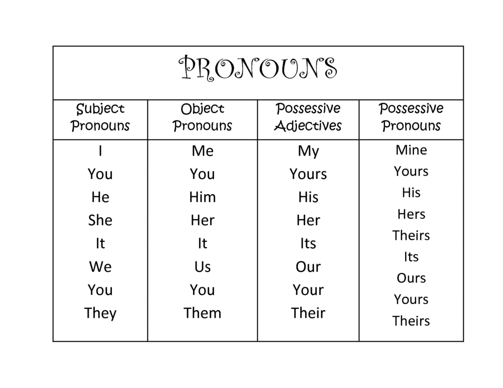 Understanding the Singular Possessive Form: Client’s