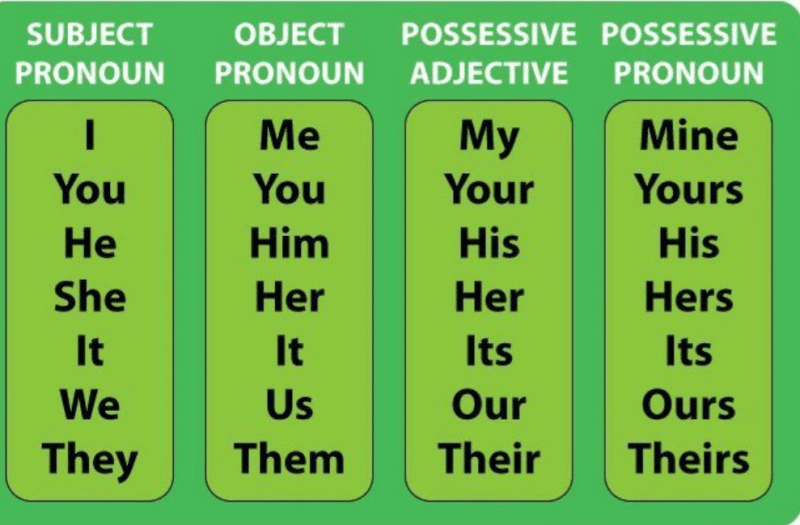 A Guide to Possessive Forms